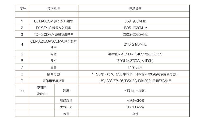 防爆型手機信號屏蔽器參數