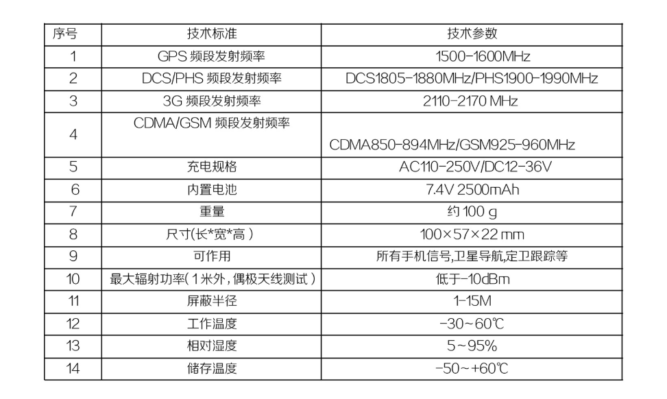 DZ-808KE GPS+手機信號屏蔽器參數