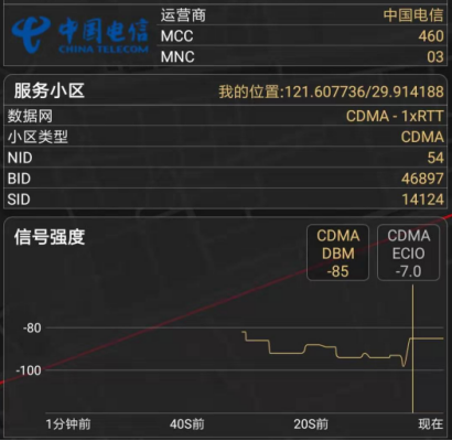 考場范圍內(nèi)運營商手機信號場強