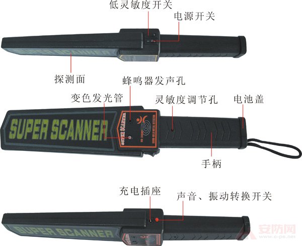 手持式金屬探測(cè)器安全檢查示意圖