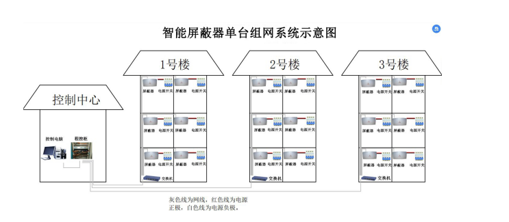 聯網示意圖