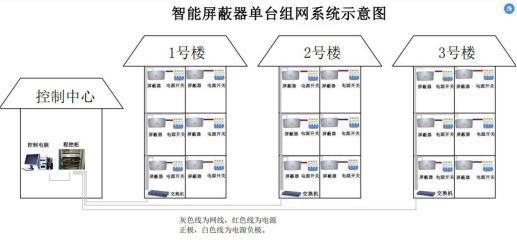 智能組網示意圖