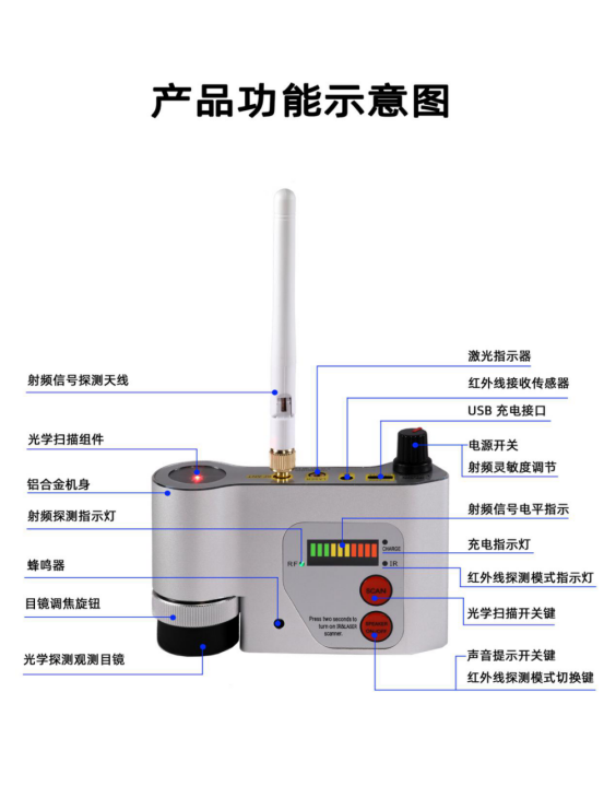 探測器自帶射頻（RF）探測天線、當探測到目標設備所發射的電磁波信號時候，設備面板信號強度指示燈將會對信號強度進行指示，同時內置蜂鳴器將進行聲音提示。通過頂部的旋鈕可以調節探測器的射頻信號探測靈敏度，開機默認靈敏度最低，繼續順時針旋轉可增加靈敏度，當射頻電平指示燈第一個信號燈點亮的時候靈敏度處于最高狀態，探測定位器/竊聽器一般使用中等靈敏度即可，探測wiFi攝像機需要使用較高靈敏度去探測。
