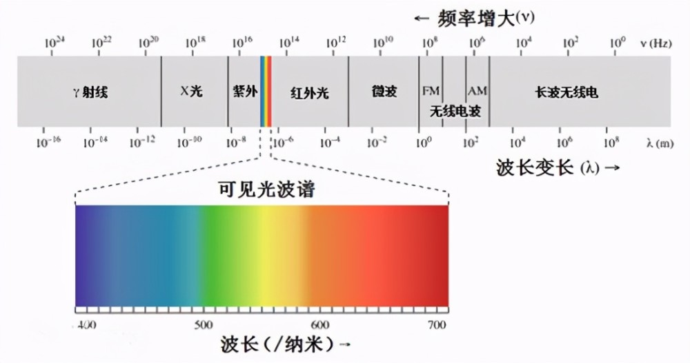 波譜