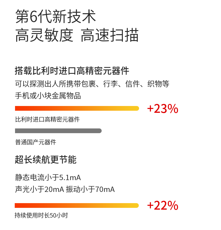 1、超高靈敏度，聲光、振動同步報警，性能穩定，適合探測所有金屬；
2、報警方式：振動、聲光報警，帶耳機輸出功能（耳機選配），在需要安檢的學校高考場地及需要對探測結果保密時，可采用耳機輸出模式；