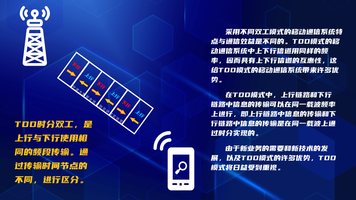 在TDD模式中，上行鏈路和下行鏈路中信息的傳輸可以在同一載波頻率上進(jìn)行，即上行鏈路中信息的傳輸和下行鏈路中信息的傳輸是在同一載波上通過時(shí)分實(shí)現(xiàn)的。