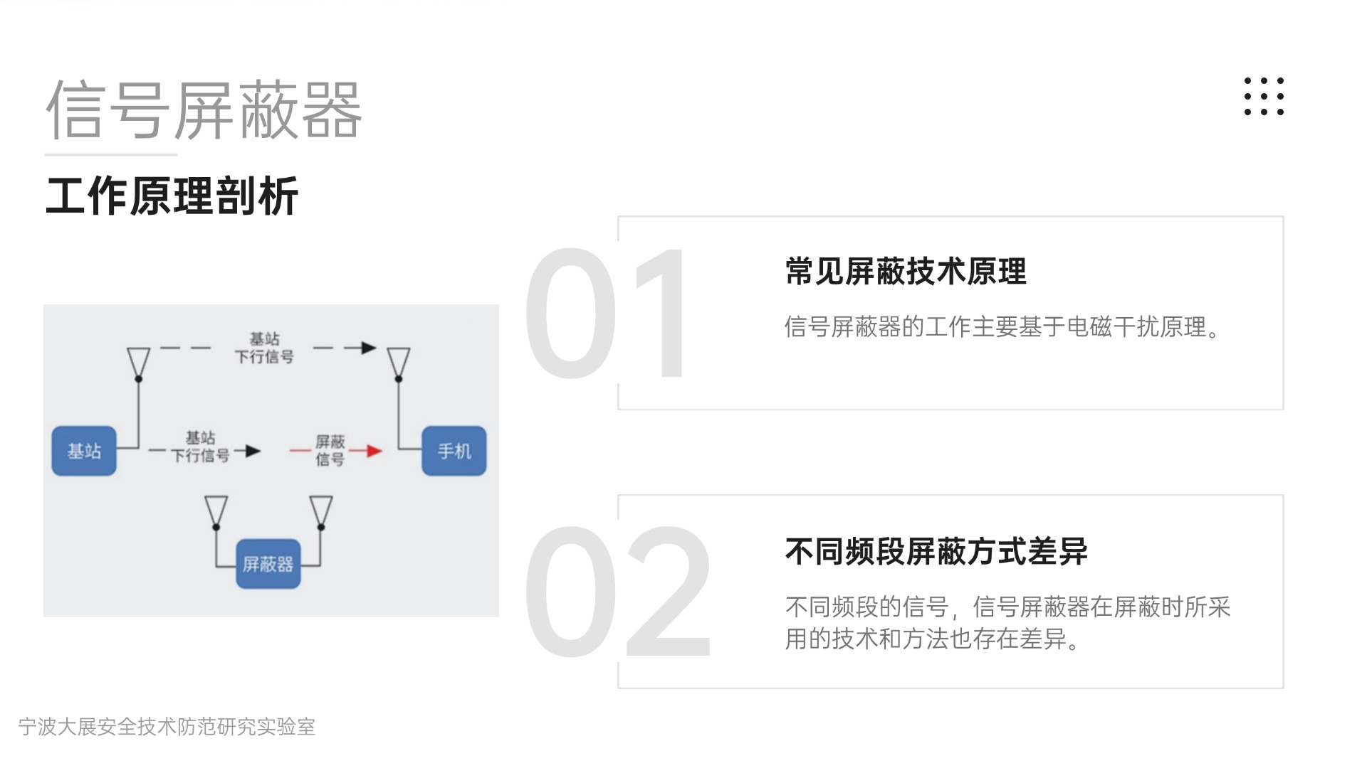 信號屏蔽器工作原理剖析